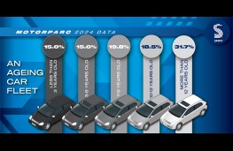 SMMT Motorparc data 2024, car age
